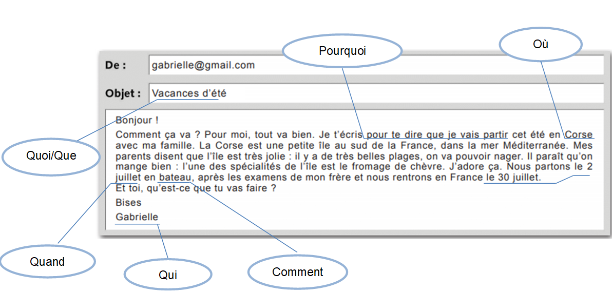 trouver un renseignement dans un mail informel, et mettre des questions 